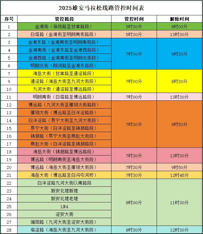 雄馬線路管控時間表。雄安新區公安局交通管理與巡特警支隊供圖